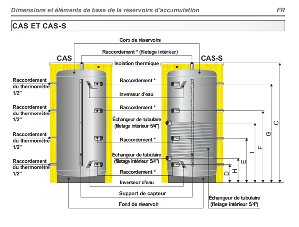 BALLON TAMPON CAS-S 1500L + 1 SERP. SOL