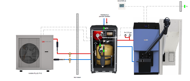 Solution Multi-Energies LOKI 22 + HYDROBOX + PAC HAWA P10